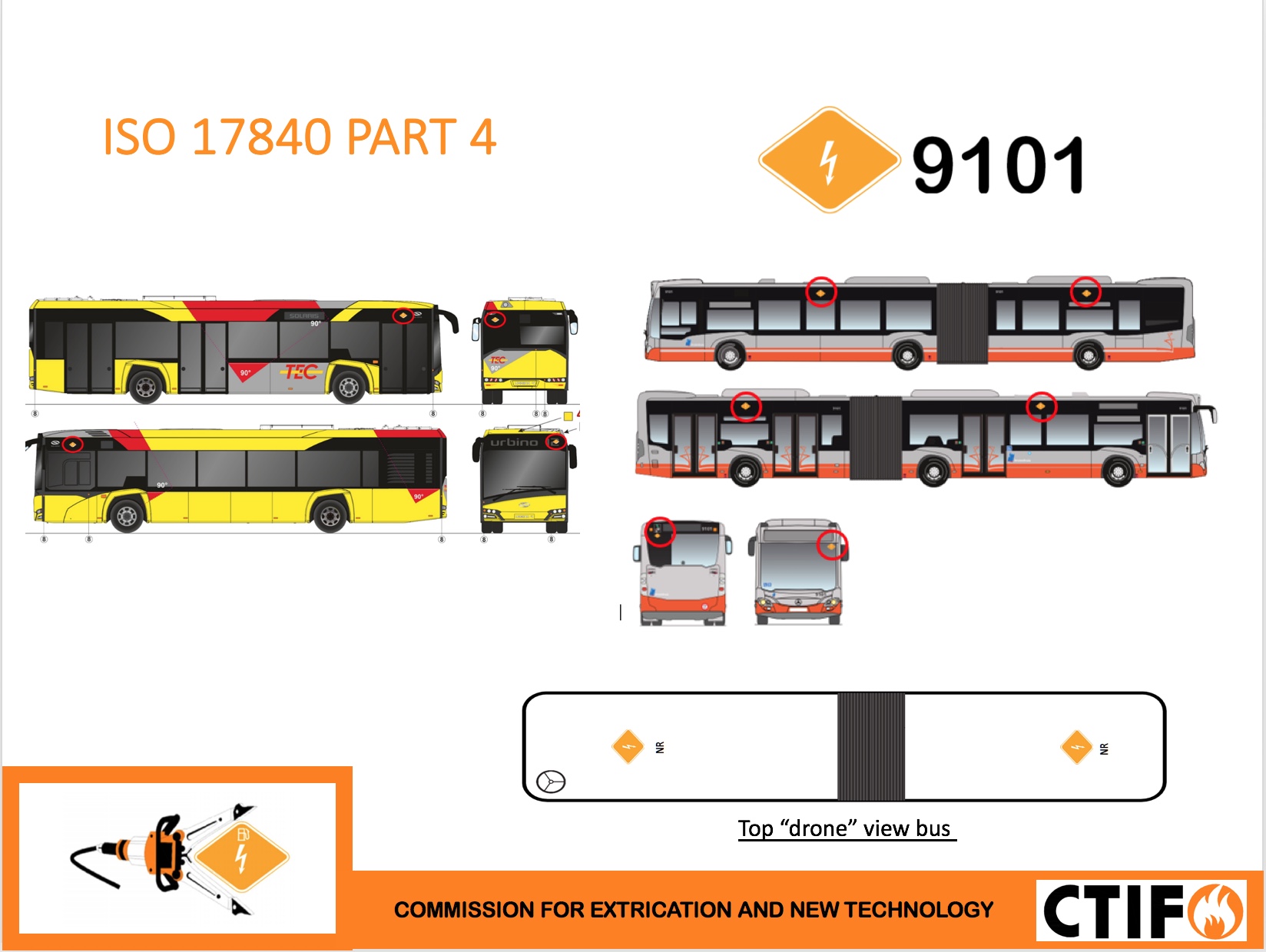 ISO bus chart