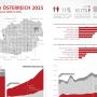 Statistics for Austria fire services 2025 